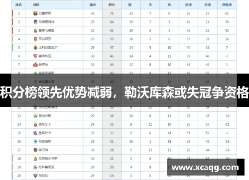 积分榜领先优势减弱，勒沃库森或失冠争资格