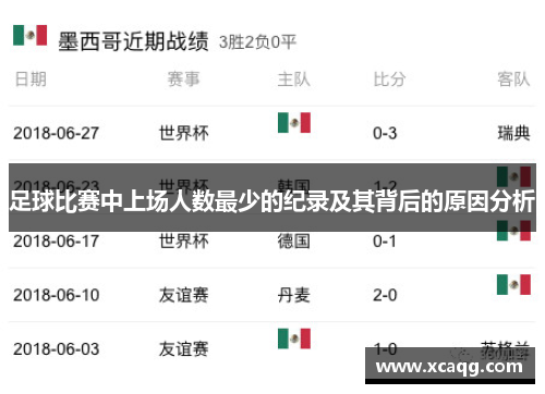足球比赛中上场人数最少的纪录及其背后的原因分析