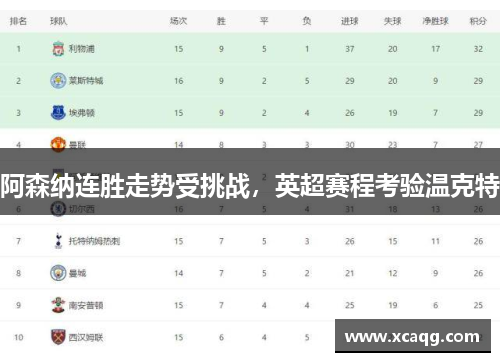 阿森纳连胜走势受挑战，英超赛程考验温克特